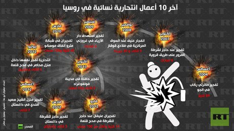 إنفوجرافيك: آخر 10 أعمال انتحارية نسائية في روسيا 