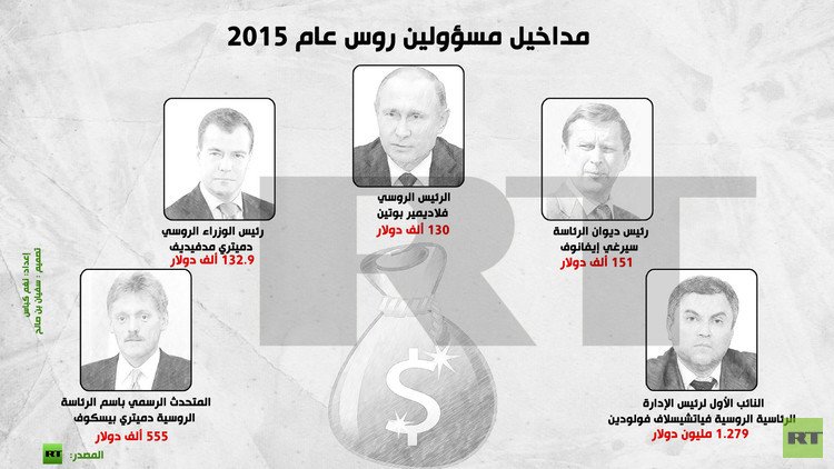 إنفوجرافيك: مداخيل مسؤولين روس عام 2015
