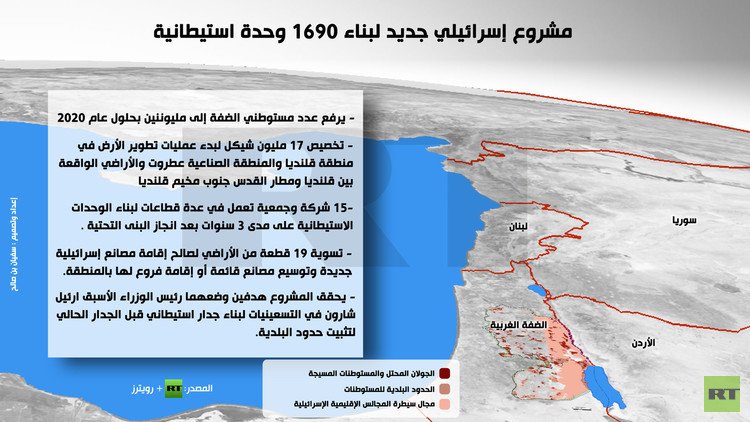 إنفوجرافيك: مشروع إسرائيلي جديد لبناء 1690 وحدة استيطانية