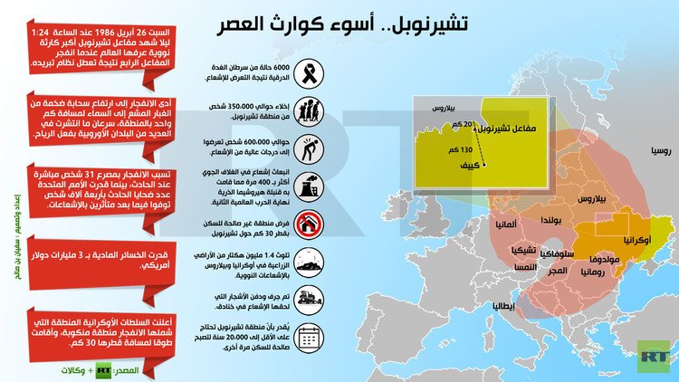 إنفوجرافيك: تشيرنوبل.. أسوء كوارث العصر