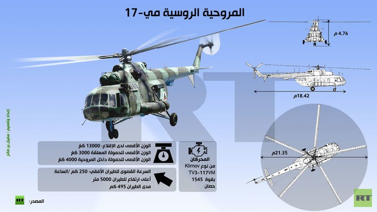 إنفوجرافيك: المروحية الروسية مي- 17