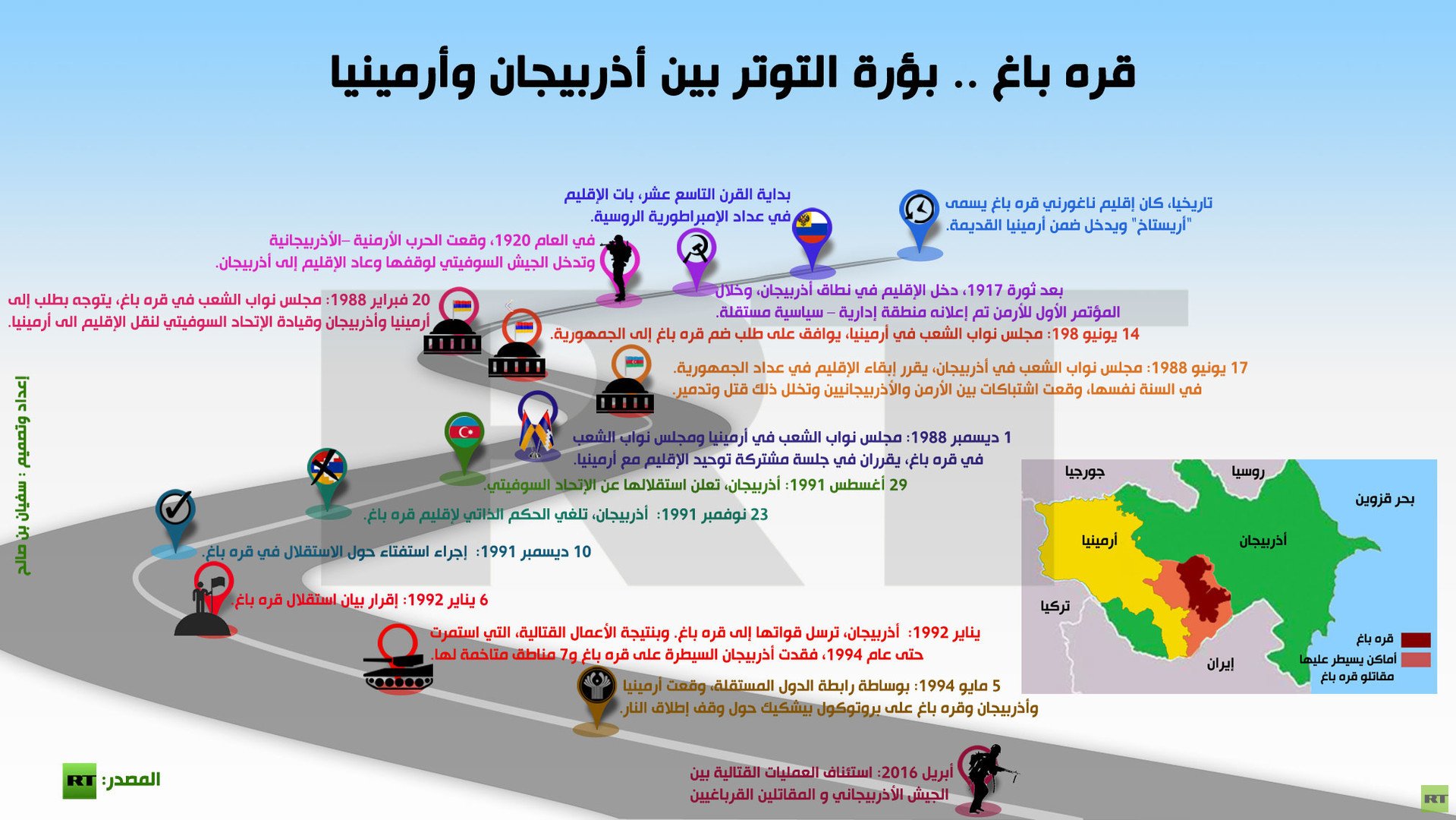  إنفوجرافيك: قره باغ .. بؤرة التوتر بين أذربيجان وأرمينيا