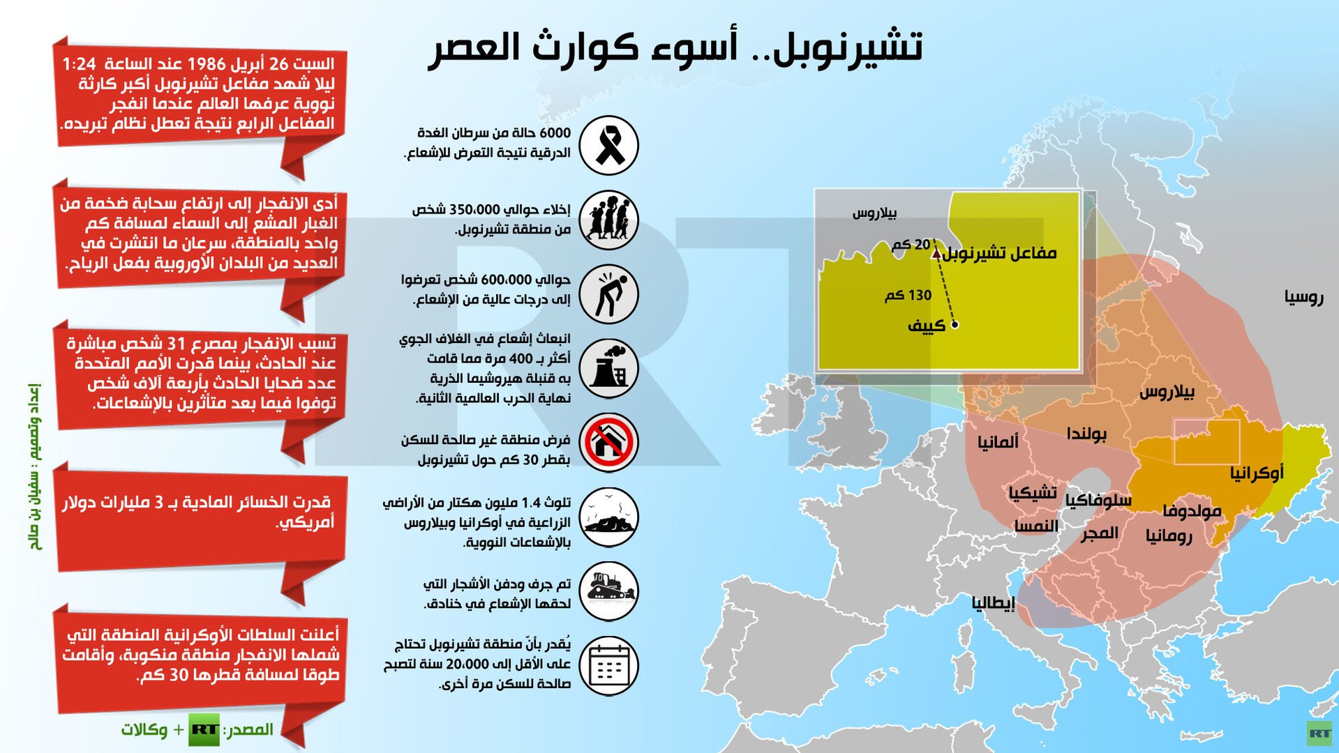 إنفوجرافيك: تشيرنوبل.. أسوء كوارث العصر