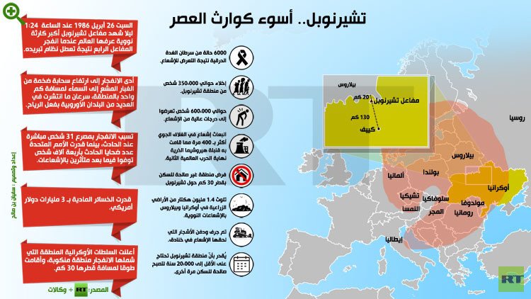 ثلاثون عاما على كارثة تشيرنوبل