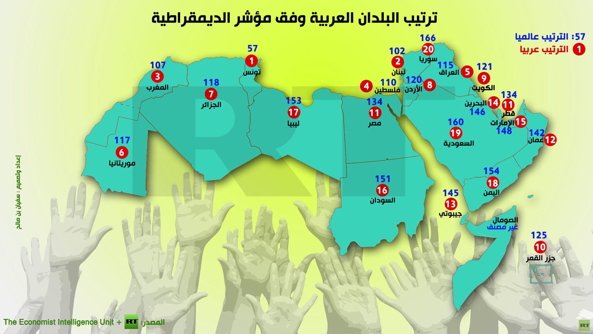 إنفوجرافيك: ترتيب البلدان العربية وفق مؤشر الديمقراطية