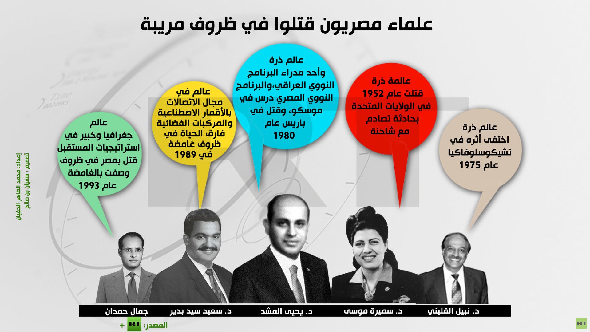 إنفوجرافيك: علماء مصريون قتلوا في ظروف مريبة