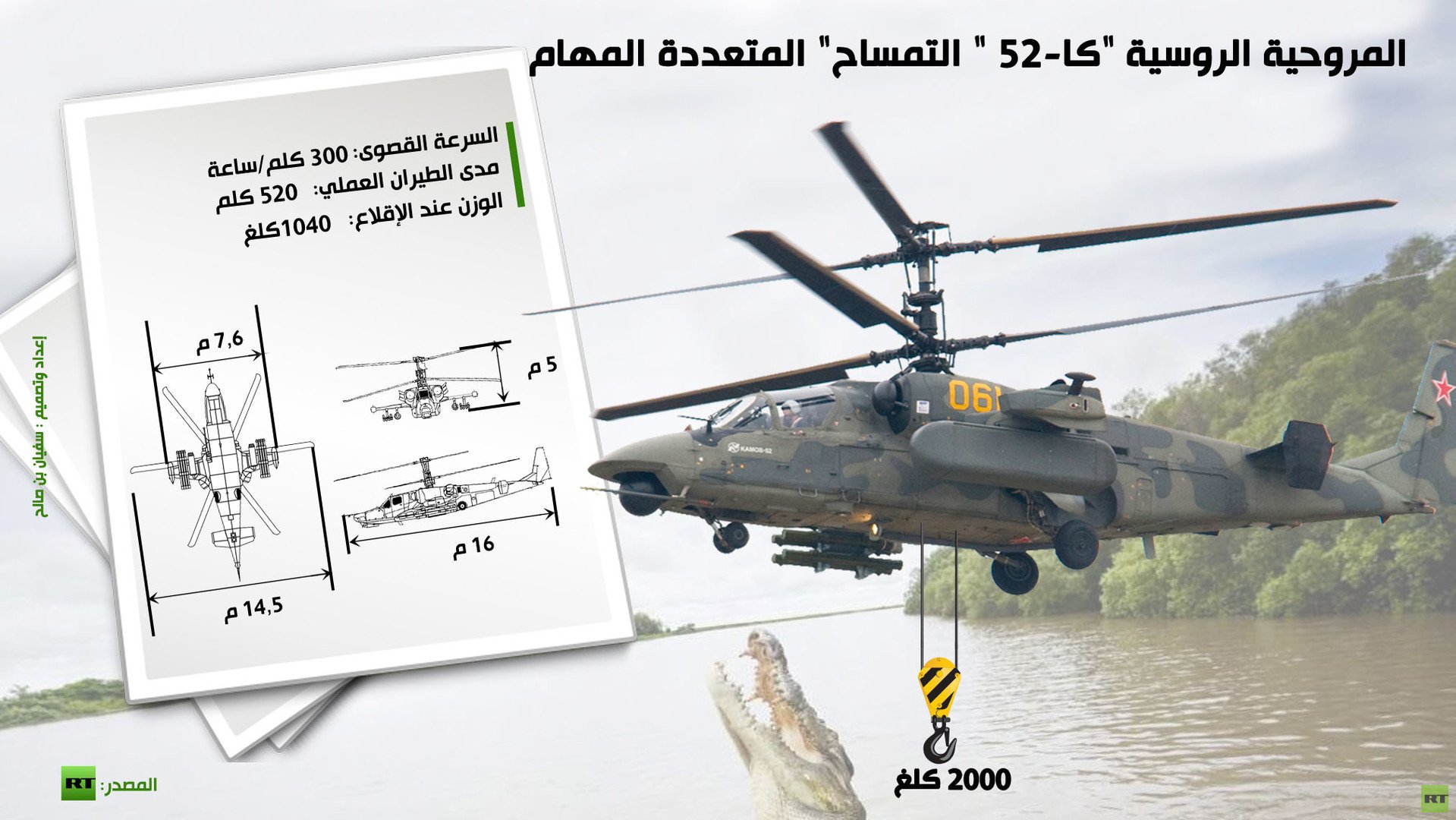 إنفوجرافيك: المروحية الروسية "كا52- " التمساح" المتعددة المهام