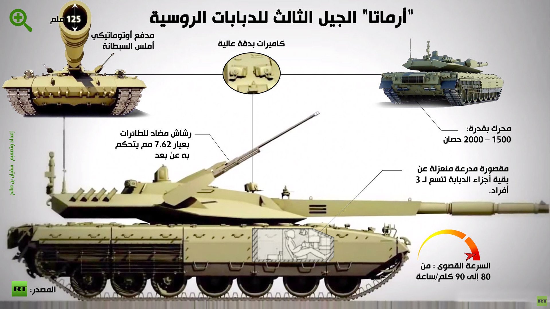 إنفوجرافيك: "أرماتا" الجيل الثالث للدبابات الروسية