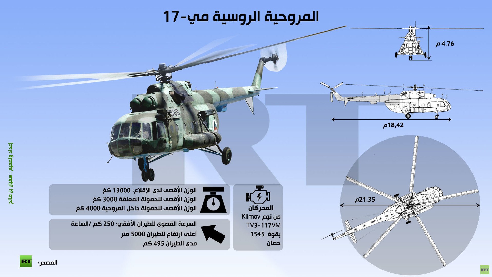 إنفوجرافيك: المروحية الروسية مي- 17