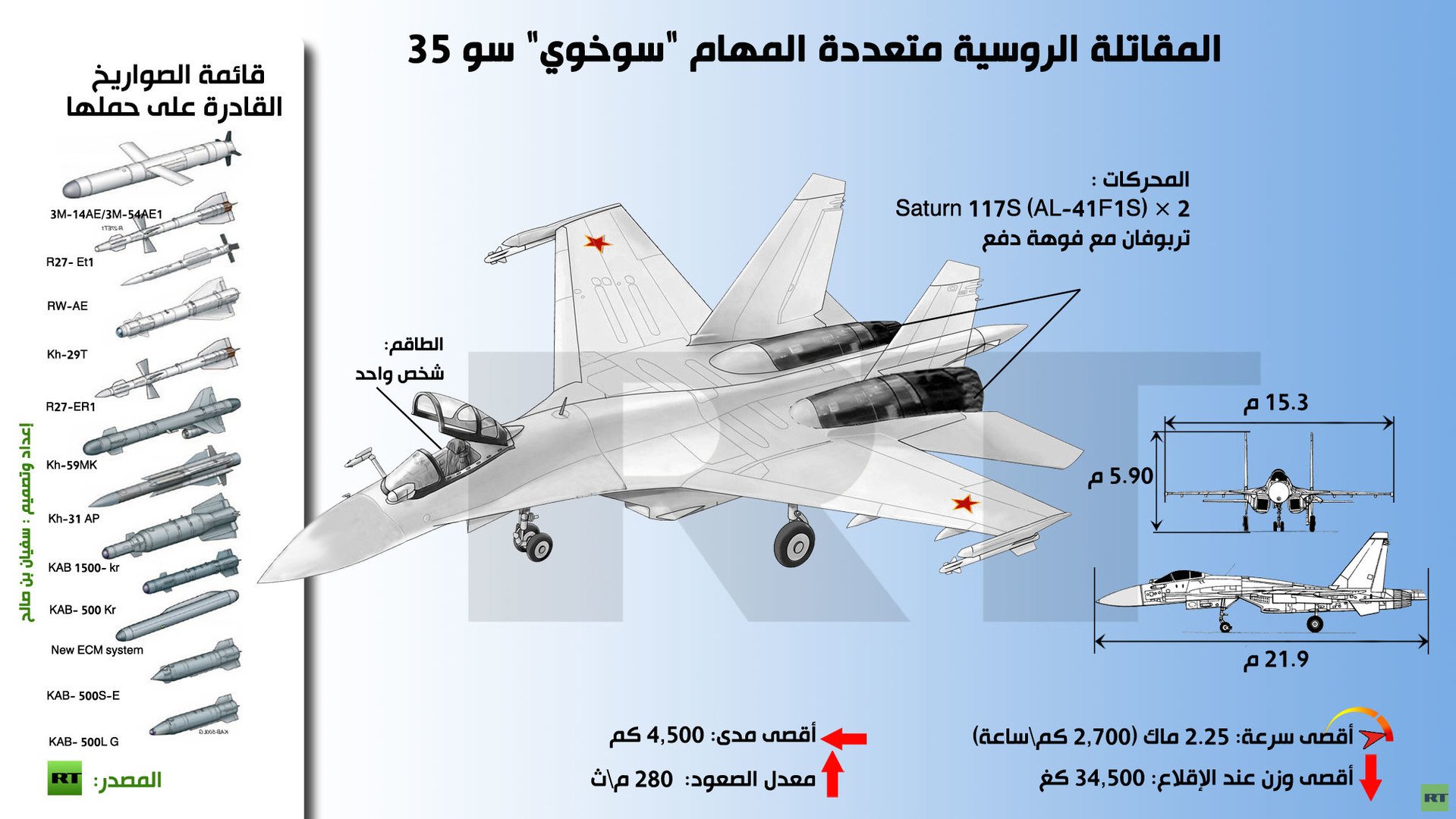 إنفوجرافيك: المقاتلة الروسية متعددة المهام "سوخوي" سو 35