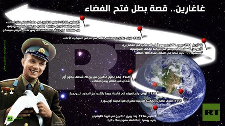 إنفوجرافيك: غاغارين.. قصة بطل فتح الفضاء