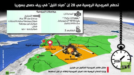 إنفوجرافيك: تحطم المروحية الروسية مي 28 إن ”صياد الليل” في ريف حمص بسوريا