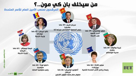  إنفوجرافيك: من سيخلف بان كي مون..؟
