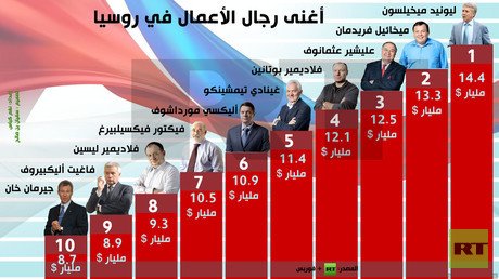 إنفوجرافيك: أغنى رجال الأعمال في روسيا