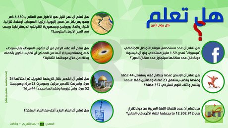 إنفوجرافيك: هل تعلم؟