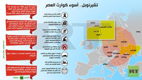 إنفوجرافيك: تشيرنوبل.. أسوء كوارث العصر