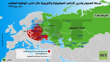 مرحلة الهجوم وتحرير الأراضي السوفييتية والأوروبية خلال الحرب الوطنية العظمى