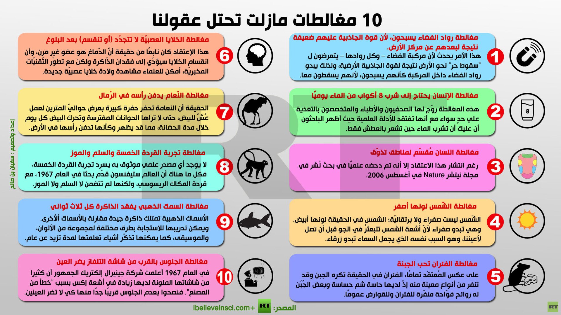 إنفوجرافيك: 10 مغالطات مازلت تحتل عقولنا