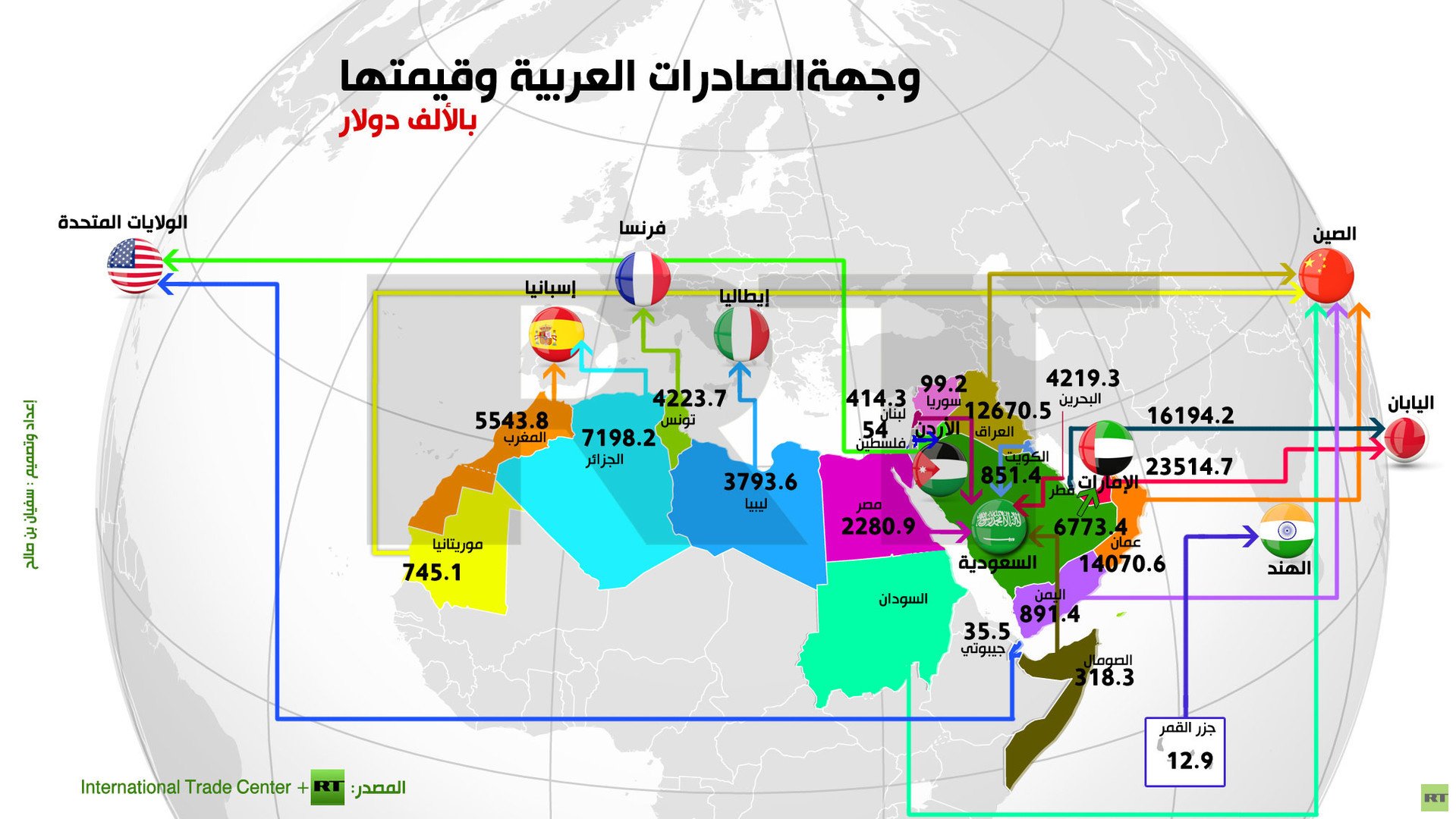 إنفوجرافيك: وجهة الصادرات العربية وقيمتها