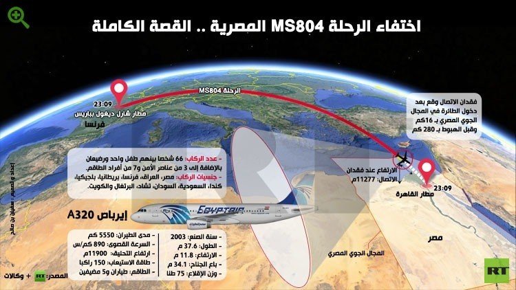 مصر تعثر على حطام الطائرة المنكوبة