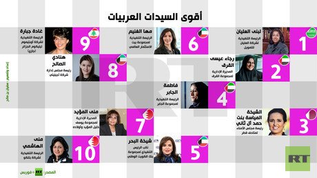 إنفوجرافيك: أقوى السيدات العربيات