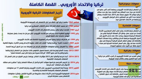 إنفوجرافيك: تركيا والاتحاد الأوروبي.. القصة الكاملة