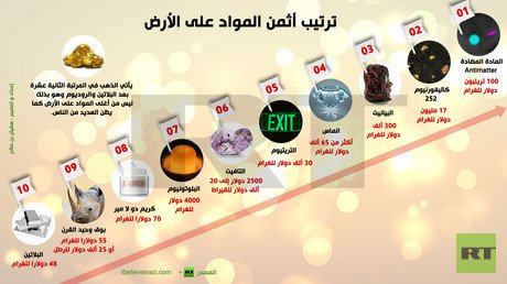  إنفوجرافيك: ترتيب أثمن المواد على الأرض
