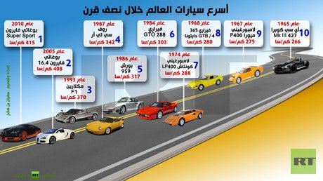 إنفوجرافيك: أسرع سيارات العالم خلال نصف قرن