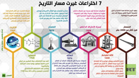 إنفوجرافيك: 7 اختراعات غيرت مسار التاريخ