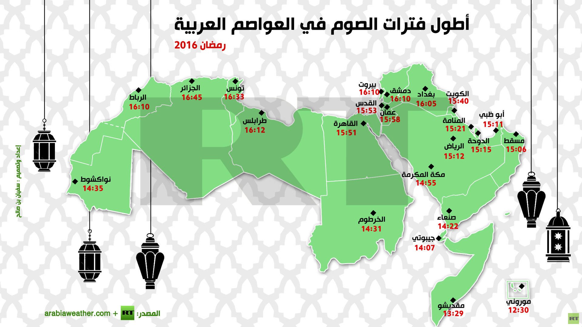 إنفوجرافيك: أطول فترات الصوم في العواصم العربية 