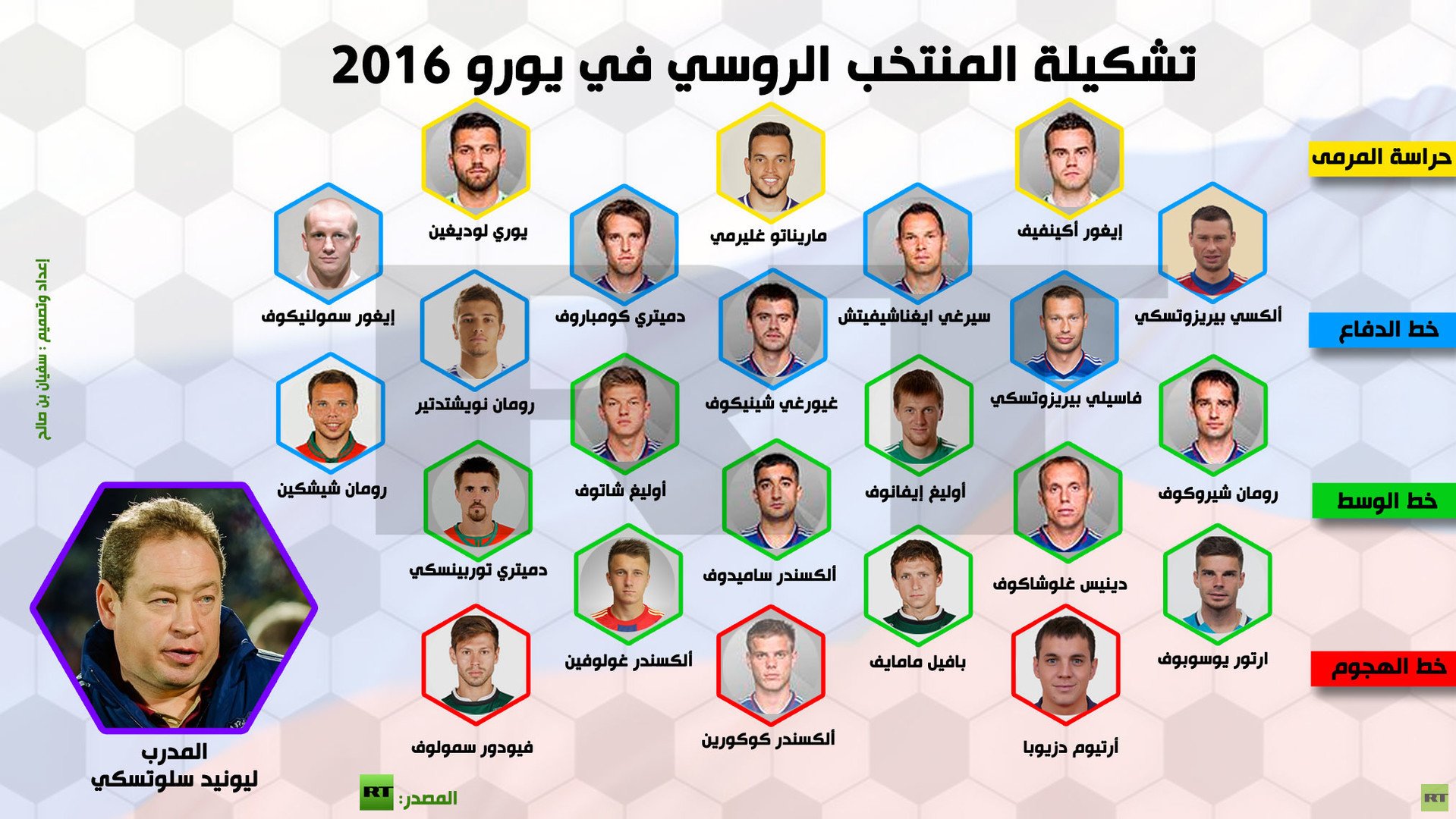 إنفوجرافيك: تشكيلة المنتخب الروسي في يورو 2016