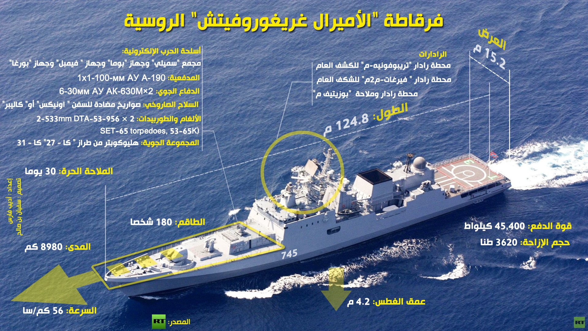 إنفوجرافيك: فرقاطة "الأميرال غريغوروفيتش" الروسية