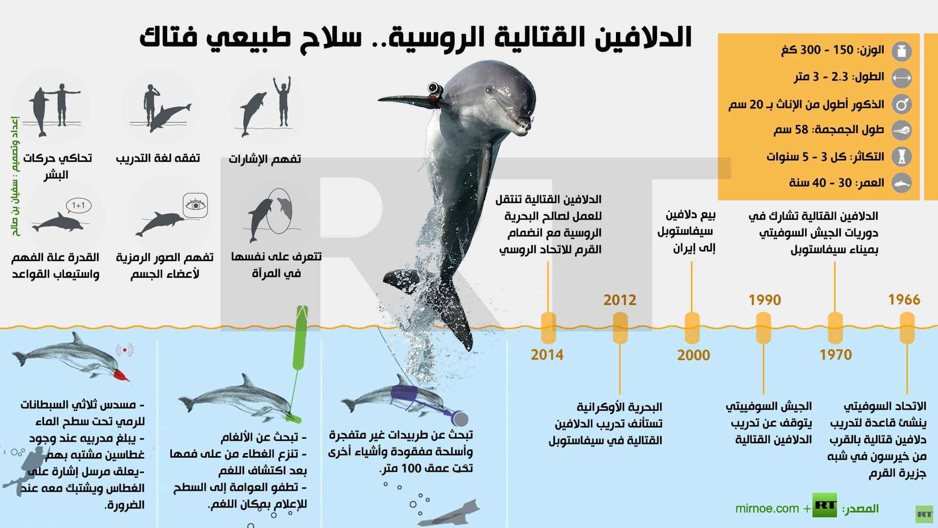إنفوجرافيك: الدلافين القتالية الروسية.. سلاح طبيعي فتاك
