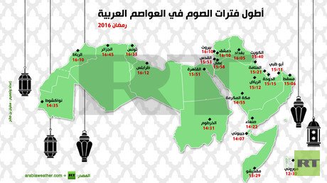 إنفوجرافيك: أطول فترات الصوم في العواصم العربية 