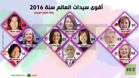 إنفوجرافيك: أقوى سيدات العالم سنة 2016
