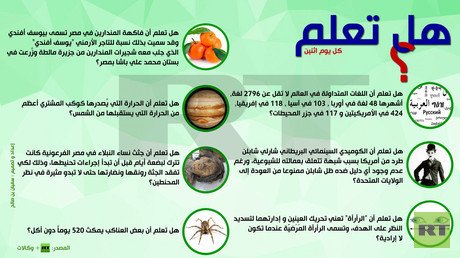 إنفوجرافيك: هل تعلم؟