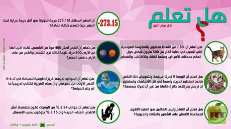 إنفوجرافيك: هل تعلم؟
