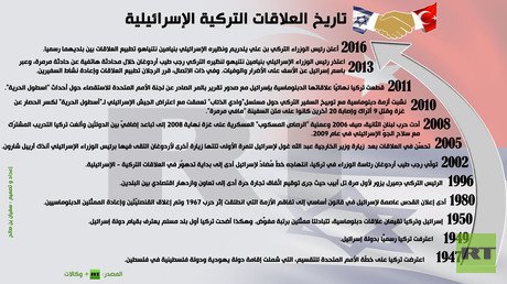 إنفوجرافيك: تاريخ العلاقات التركية الإسرائيلية