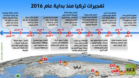 إنفوجرافيك: تفجيرات تركيا منذ بداية عام 2016 - تحديث
