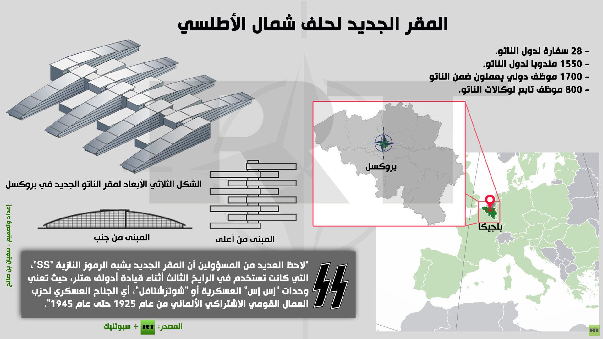 إنفوجرافيك: المقر الجديد لحلف شمال الأطلسي