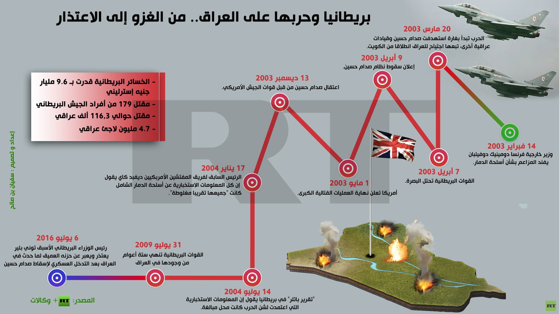 إنفوجرافيك: بريطانيا وحربها على العراق.. من الغزو إلى الاعتذار