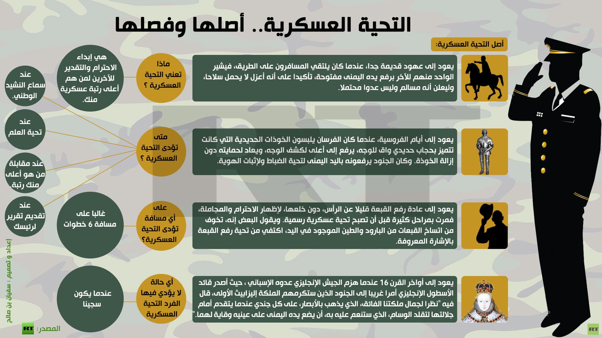 إنفوجرافيك: التحية العسكرية.. أصلها وفصلها