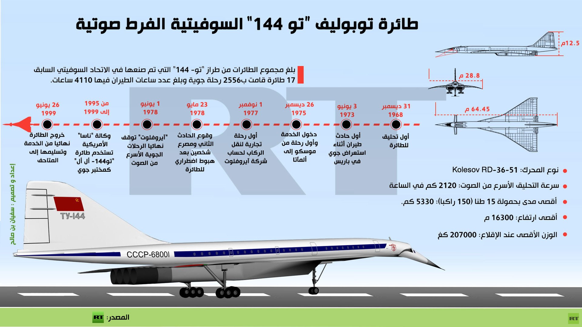 إنفوجرافيك: طائرة توبوليف “تو 144” السوفيتية الفرط صوتية 