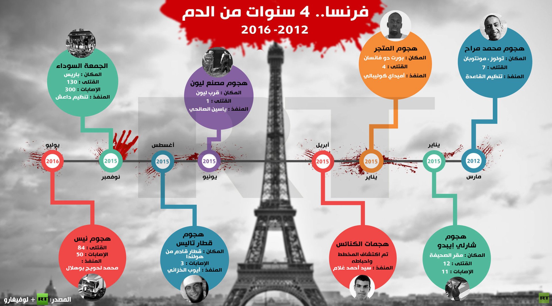 إنفوجرافيك: فرنسا.. 4 سنوات من الدم 