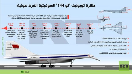 إنفوجرافيك: طائرة توبوليف “تو 144” السوفيتية الفرط صوتية 