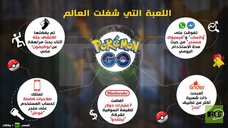إنفوجرافيك: بوكيمون غو : اللعبة التي شغلت العالم