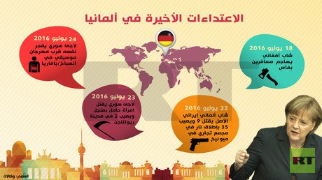 الهجمات الارهابية على ألمانيا 