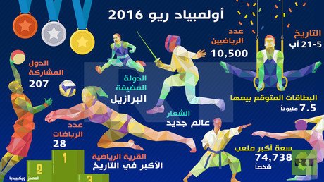 الالعاب الاولومبية 2016