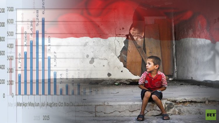 الصحة العالمية: أكثر من 6 آلاف قتيل و32 ألف جريح في اليمن  