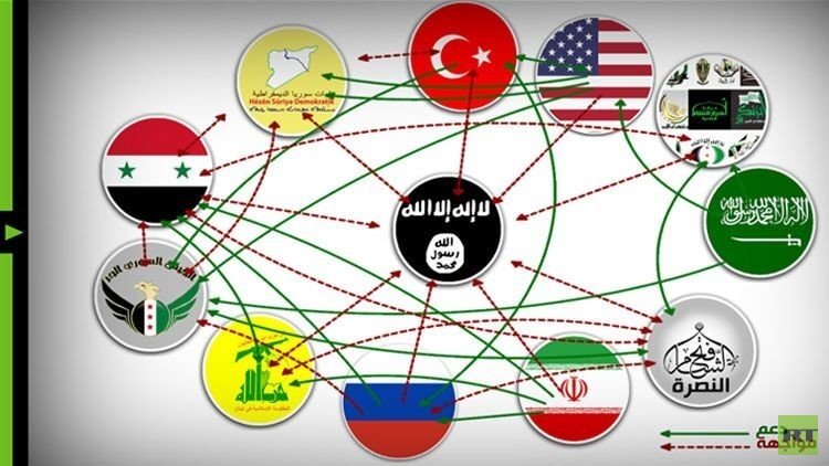 فيديوغرافيك.. الصراع السوري.. من مع من ومن ضد من؟